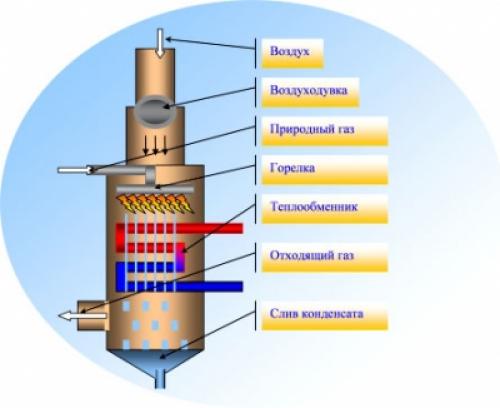 Котел газовый двухконтурный. Устройство и принцип работы 08 Котел газовый двухконтурный. Устройство и принцип работы 08