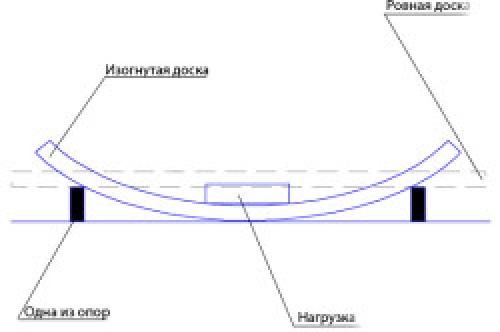 Как из фанеры сделать арку из. Простая арка из фанеры 07