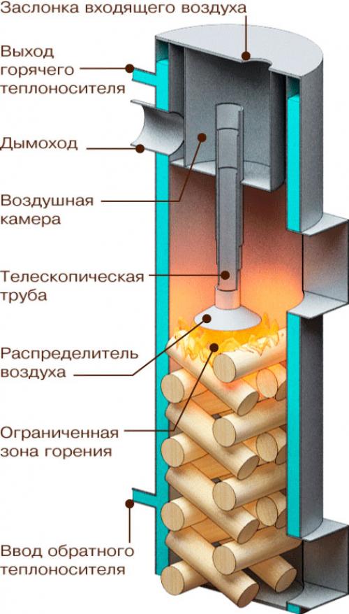 Дизельный котел китурами турб. Дизельные котлы Kiturami TURBO-13R 01 Дизельный котел китурами турб. Дизельные котлы Kiturami TURBO-13R 01