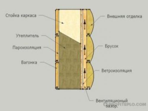 Нужно ли утеплять дом из бруса 150 на 150. Нужно ли утеплять дом из бруса 08 Нужно ли утеплять дом из бруса 150 на 150. Нужно ли утеплять дом из бруса 08