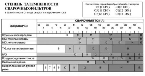 Настройка маски хамелеон для сварки. Настройка с учетом режима сварки