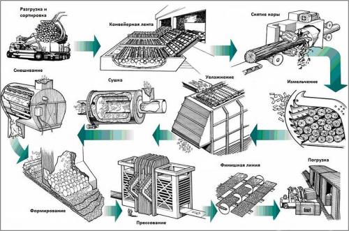 Чем покрыть осп на улице от влаги. Особенности плит ОСБ