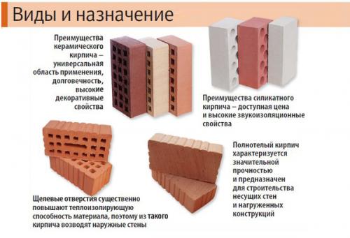 Чем закрыть свайный фундамент. Как и чем закрыть свайный фундамент снаружи, а также облицовка и обшивка основания деревянного дома