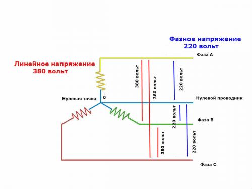 Почему между землей и нулем есть напряжение