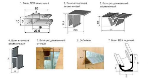 Пластиковый багет для натяжных потолков. Виды профиля