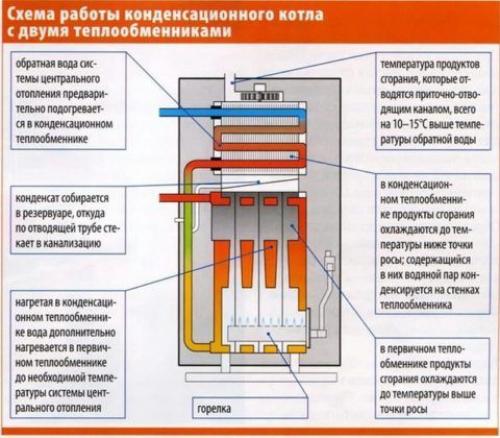Системы водоснабжения и отопления. Источники тепла