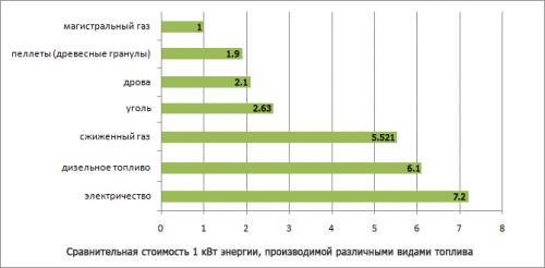 Обогрев дома конвекторами. Экономическая выгода от использования электроконвекторов 02 Обогрев дома конвекторами. Экономическая выгода от использования электроконвекторов 02