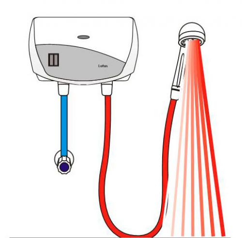 Что лучше проточный или накопительный водонагреватель. Особенности накопительного водонагревателя 11 Что лучше проточный или накопительный водонагреватель. Особенности накопительного водонагревателя 11