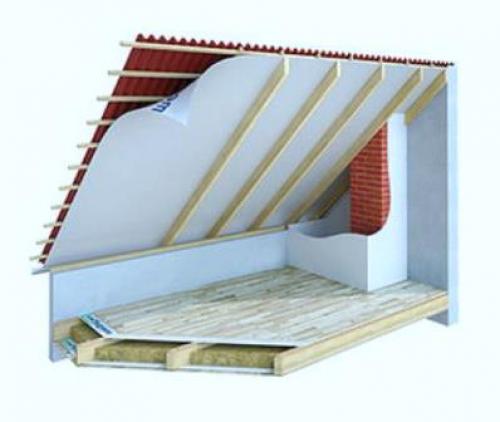 Нужна ли пароизоляция под профнастил холодной крыши