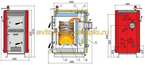 Самодельные котлы на твердом топливе для отопления частного дома. Выбираем тип изготавливаемого котла