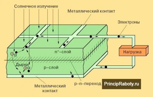 Солнечный коллектор в московской области. Виды солнечных коллекторов 02 Солнечный коллектор в московской области. Виды солнечных коллекторов 02