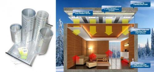 Отопление электричеством в частном доме. Простое Электрическое отопление частного дома: Виды и их плюсы и минусы- лучшие варианты 03 Отопление электричеством в частном доме. Простое Электрическое отопление частного дома: Виды и их плюсы и минусы- лучшие варианты 03