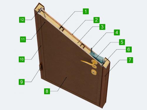 Какую дверь поставить в частный дом, чтобы не промерзала. Конструкция входной двери