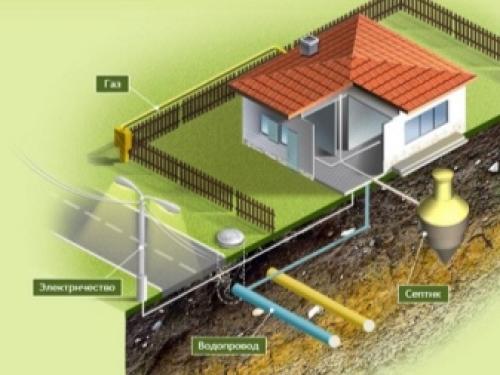 Строительство дачи своими руками. Порядок и этапы строительства дачного домика 09 Строительство дачи своими руками. Порядок и этапы строительства дачного домика 09