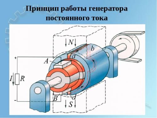 Как выбрать генератор бензиновый. Мощность генератора 01