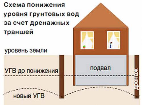 Закрывать ли продухи в фундаменте на зиму. Назначение продухов в фундаментах частных домов 01 Закрывать ли продухи в фундаменте на зиму. Назначение продухов в фундаментах частных домов 01