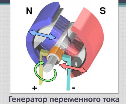 Как выбрать генератор бензиновый. Мощность генератора 02