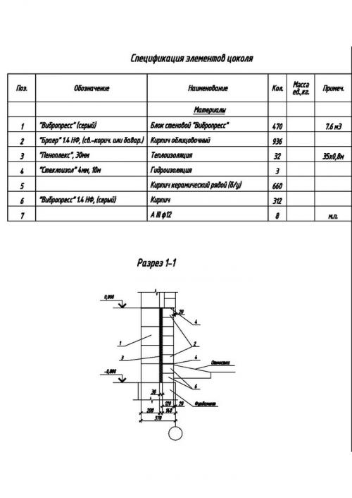 Сколько нужно денег, чтоб построить дом 100 кв. Строительство дома 100 кв.м. своими руками (бюджетно)