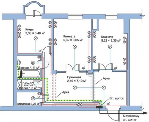 Электропроводка в доме. Разводка электропроводки в частном доме — от схемы до монтажа