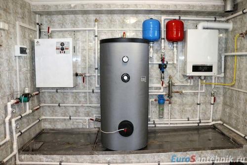 Отопление в частном доме своими руками лучший вариант. Отопление по типу энергоносителя