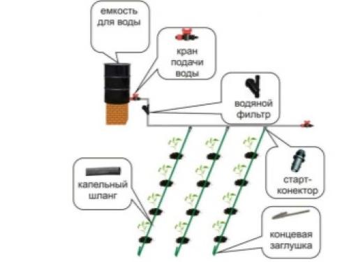 Установка систем автоматического полива. И снова о проекте 04