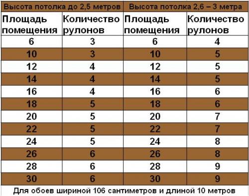 Как клеить метровые обои одному. Как самостоятельно наклеить метровые обои (видео)
