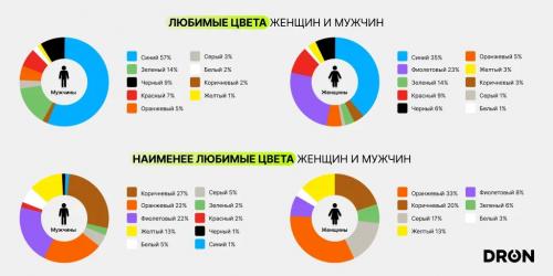 Как интеллигентные оттенки зеленого могут повлиять на экономику. Особенности восприятия цвета