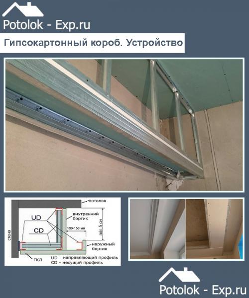 Подсветка натяжного потолка по периметру. Использование гипсокартонного листа при подсветке