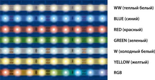 Подсветка на потолок лента. Подбор ленты по типу диодов