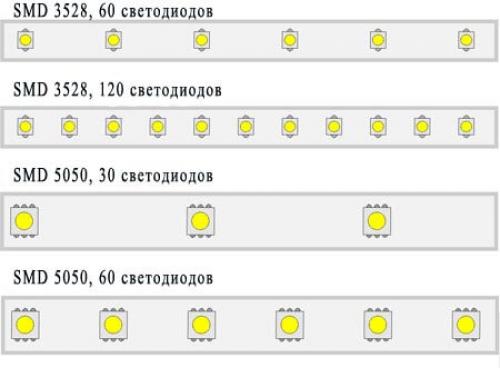 Как подключить светодиодную ленту к проводам. Монтаж и установка светодиодной ленты: подсоединение, закрепление, установка
