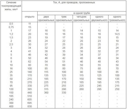 Как подключить светодиодную ленту к проводам. Монтаж и установка светодиодной ленты: подсоединение, закрепление, установка