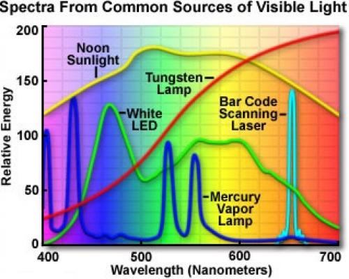 Светодиодная лента для основного освещения. — Опыт применения светодиодной ленты для освещения всей комнаты
