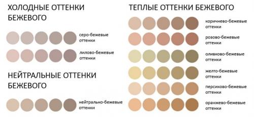 Можно ли носить бежевый цвет круглый год или он подходит только для определенных сезонов. Тотальный бежевый образ