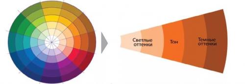 Можно ли носить бежевый цвет круглый год или он подходит только для определенных сезонов. Тотальный бежевый образ