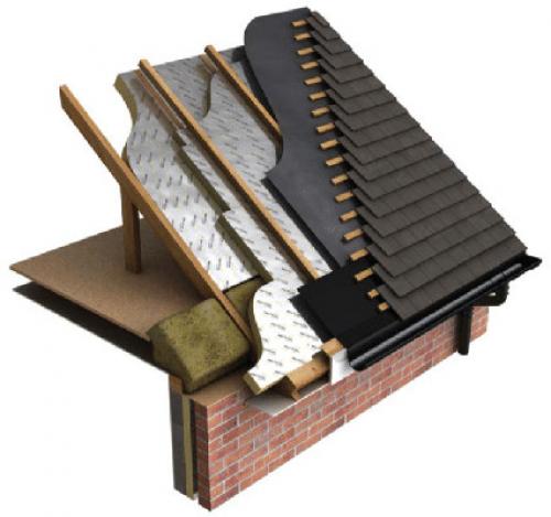 Как правильно утеплить крышу дома. Утепление крыши – 8 Передовых технологий