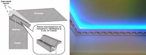 Поделки из светодиодной ленты. Как можно использовать светодиодную ленту