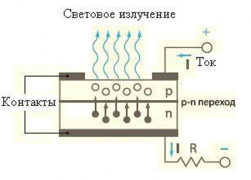 Led-освещение это. Что такое светодиодное освещение