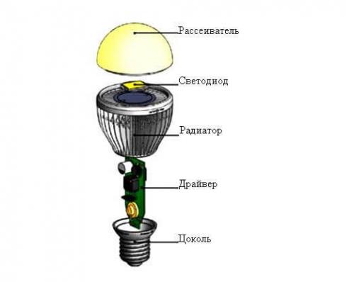 Led-освещение это. Что такое светодиодное освещение