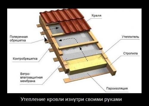Утеплитель для мансардной крыши. Несколько слов о выборе 02