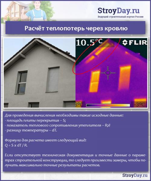 Технология правильного утепления крыши частного дома. Варианты утепления крыши частного дома своими руками 08 Технология правильного утепления крыши частного дома. Варианты утепления крыши частного дома своими руками 08
