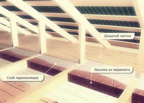 Технология правильного утепления крыши частного дома. Варианты утепления крыши частного дома своими руками 03 Технология правильного утепления крыши частного дома. Варианты утепления крыши частного дома своими руками 03