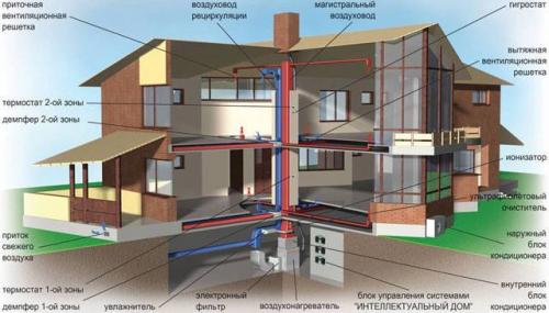 Воздушное отопление загородного дома. Воздушное отопление и теплый пол 03 Воздушное отопление загородного дома. Воздушное отопление и теплый пол 03