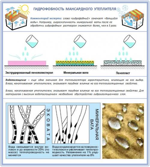 На что влияет плотность утеплителя