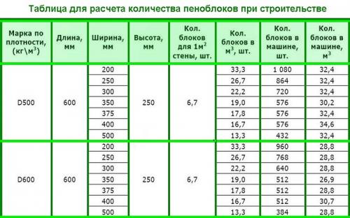 Строительство дома из пеноблока своими руками.. Подготовительные работы