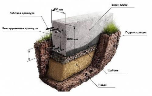 Можно ли строить дом из монолитного пенобетона самостоятельно или требуется профессионал. Учитываем все нюансы