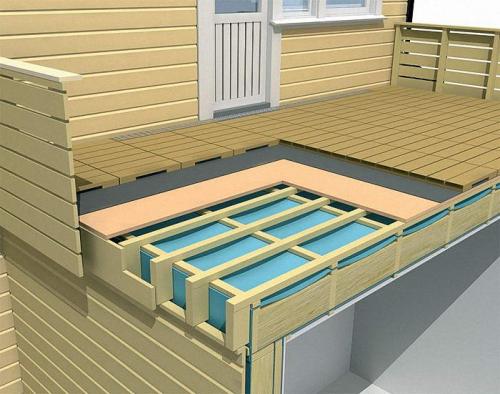 Правильное утепление крыши. Утепление плоской деревянной крыши