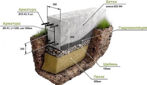 Дом из пенобетона своими руками: полное руководство для начинающих 18