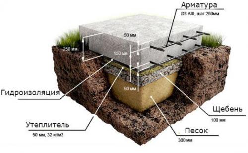 Дом из пенобетона своими руками: полное руководство для начинающих 17