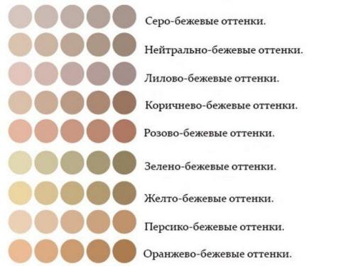 Бежевый цвет и его сочетания в интерьере 20