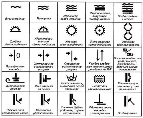 Сколько рулонов Обоев Нужно на 40 кв м. Как подобрать и рассчитать обои